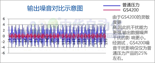 灵敏度对照表